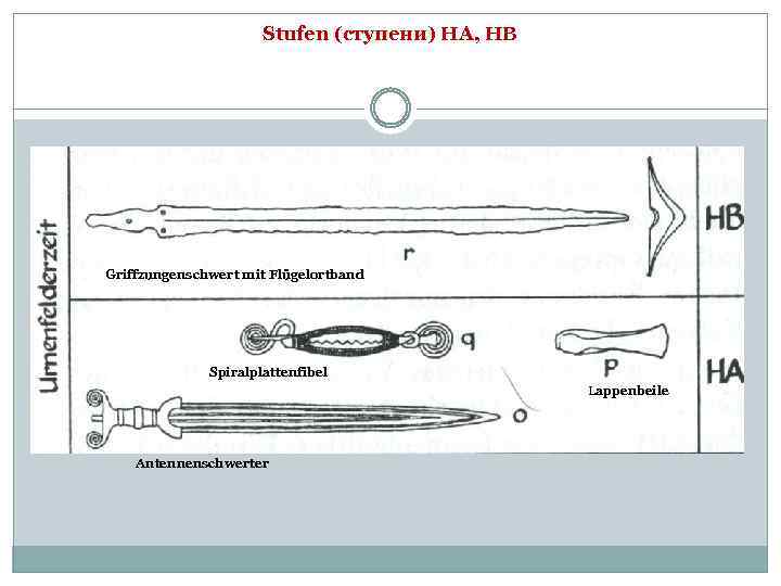 Stufen (ступени) HA, HB Griffzungenschwert mit Flügelortband Spiralplattenfibel Lappenbeile Antennenschwerter 