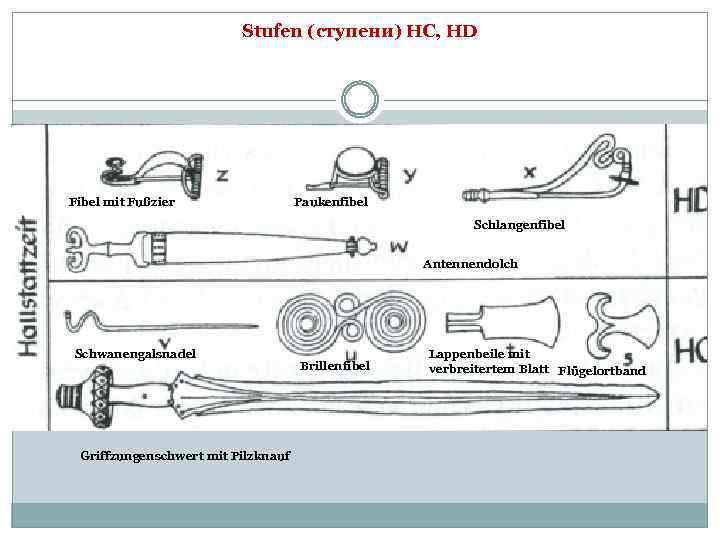 Stufen (ступени) HC, HD Fibel mit Fußzier Paukenfibel Schlangenfibel Antennendolch Schwanengalsnadel Griffzungenschwert mit Pilzknauf