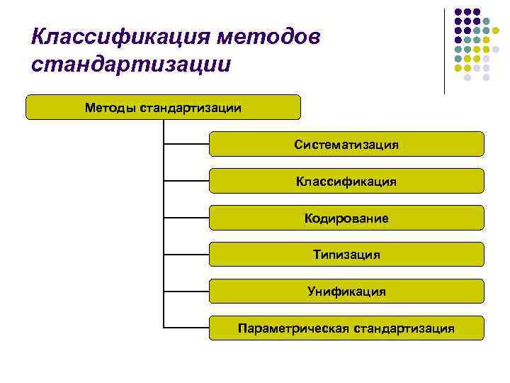 Методы стандартизации схема