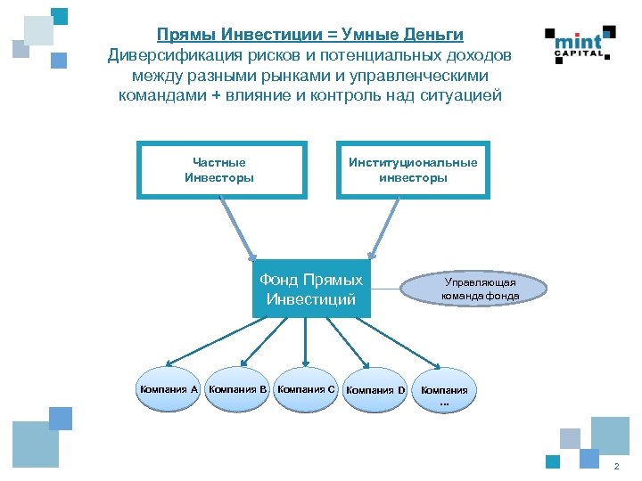 Прямы Инвестиции = Умные Деньги Диверсификация рисков и потенциальных доходов между разными рынками и