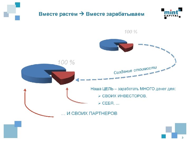 Диверсификация экономики в разных странах