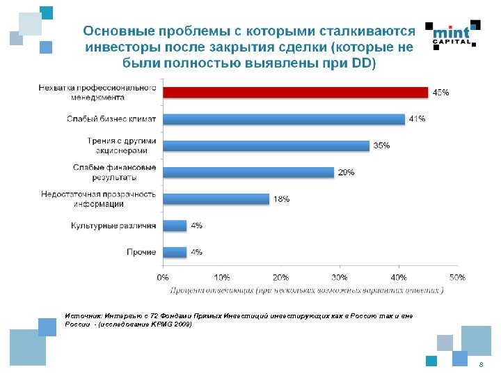 Источник: Интервью с 72 Фондами Прямых Инвестиций инвестирующих как в Россию так и вне