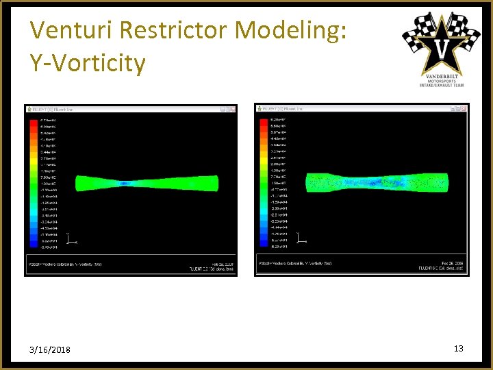 Venturi Restrictor Modeling: Y-Vorticity 3/16/2018 13 