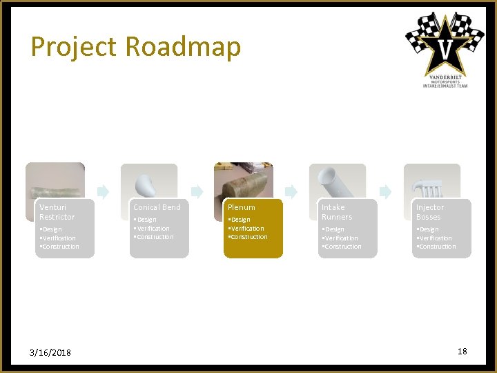 Project Roadmap Venturi Restrictor • Design • Verification • Construction 3/16/2018 Conical Bend Plenum