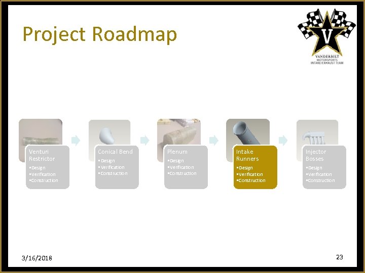 Project Roadmap Venturi Restrictor • Design • Verification • Construction 3/16/2018 Conical Bend Plenum