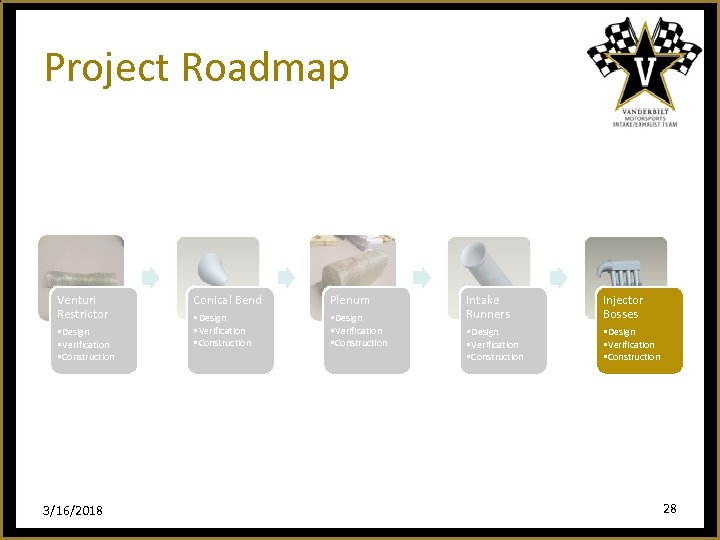 Project Roadmap Venturi Restrictor • Design • Verification • Construction 3/16/2018 Conical Bend Plenum