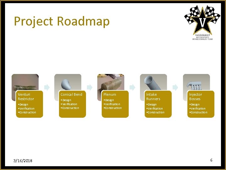 Project Roadmap Venturi Restrictor • Design • Verification • Construction 3/16/2018 Conical Bend Plenum