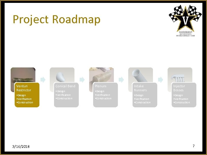 Project Roadmap Venturi Restrictor • Design • Verification • Construction 3/16/2018 Conical Bend Plenum