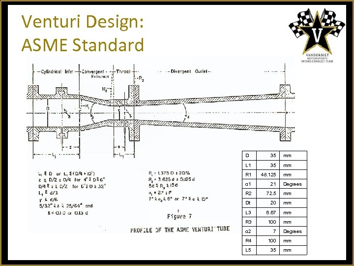 Venturi Design: ASME Standard D 35 mm L 1 35 mm R 1 48.