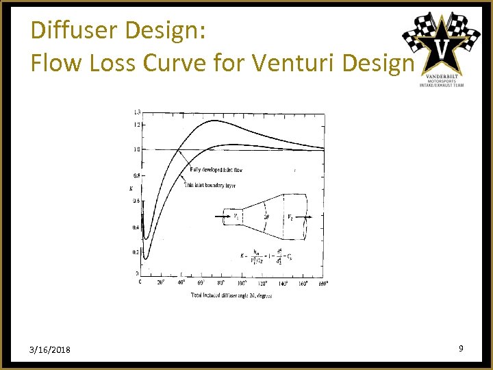Diffuser Design: Flow Loss Curve for Venturi Design 3/16/2018 9 