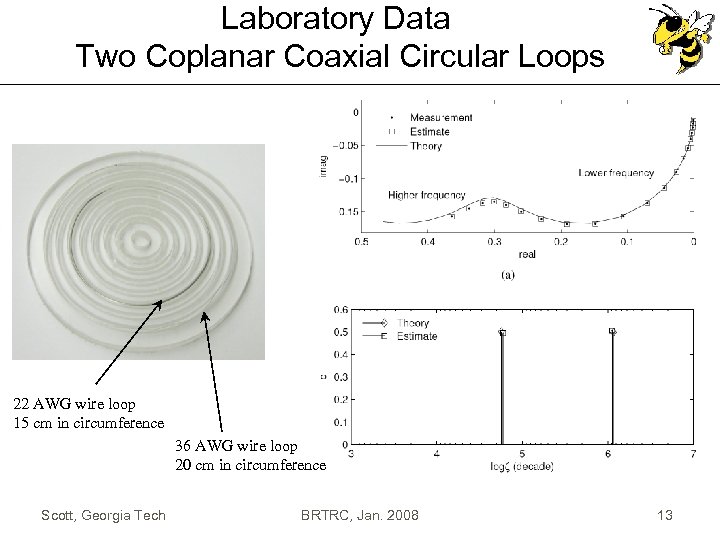 Laboratory Data Two Coplanar Coaxial Circular Loops 22 AWG wire loop 15 cm in