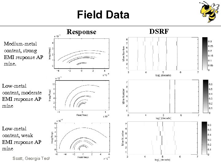 Field Data Response DSRF Medium-metal content, strong EMI response AP mine. Low-metal content, moderate