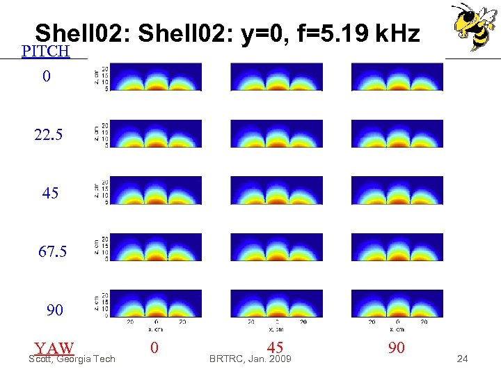 Shell 02: y=0, f=5. 19 k. Hz PITCH 0 22. 5 45 67. 5