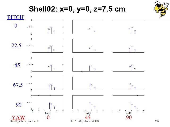 Shell 02: x=0, y=0, z=7. 5 cm PITCH 0 22. 5 45 67. 5