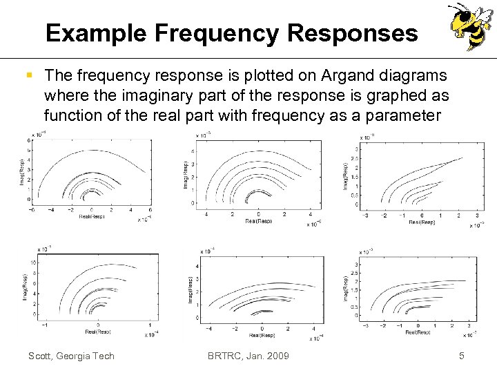 Example Frequency Responses § The frequency response is plotted on Argand diagrams where the