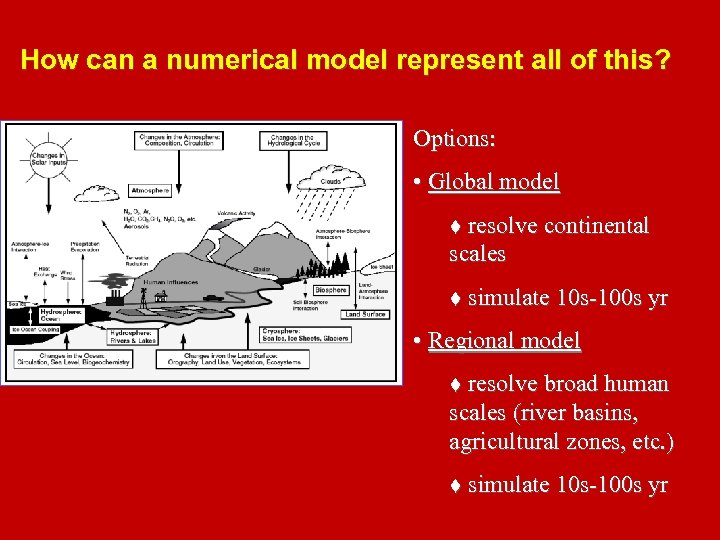 How can a numerical model represent all of this? Options: • Global model resolve