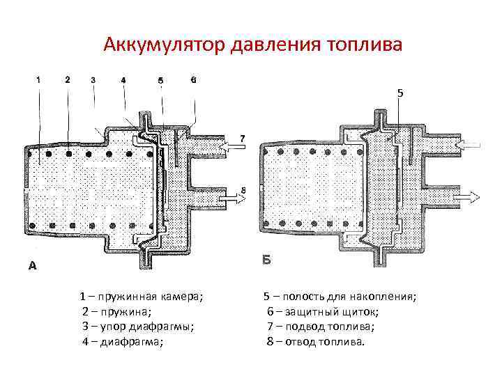 Пороховой аккумулятор давления чертеж