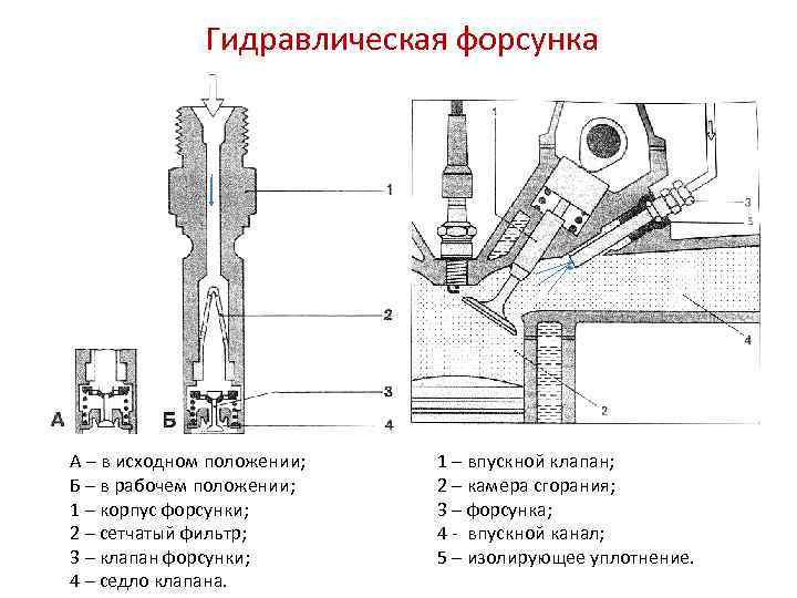 Форсунка а 41