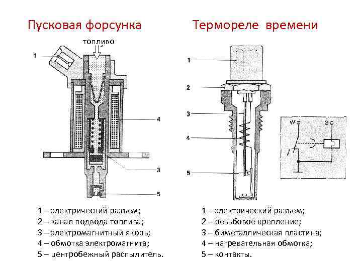 Пусковая форсунка через кнопку