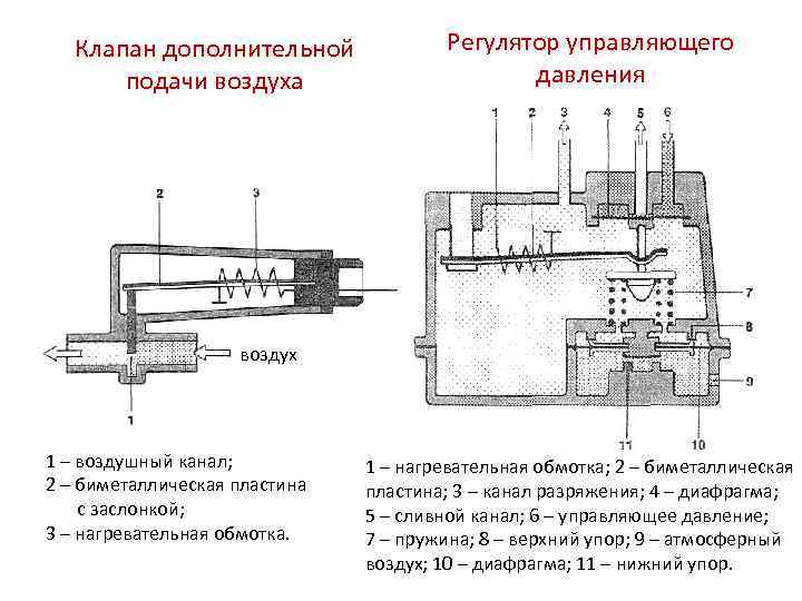 Схема регулятора давления топлива