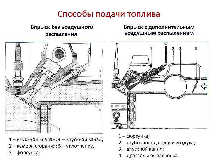 Клапан контроля впрыска топлива