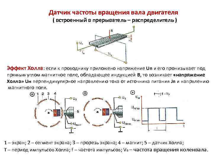 Неправильный сигнал частоты вращения двигателя опель