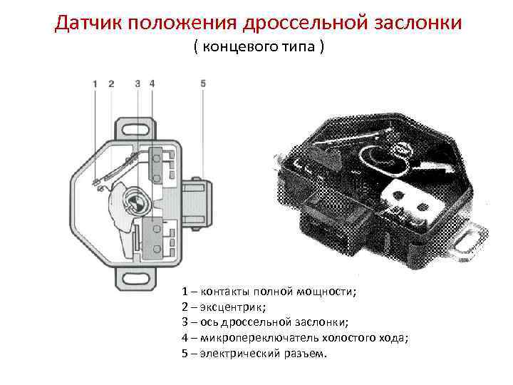 Типы датчиков положения