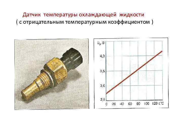 Датчик температуры охлаждающей жидкости ( с отрицательным температурным коэффициентом ) 