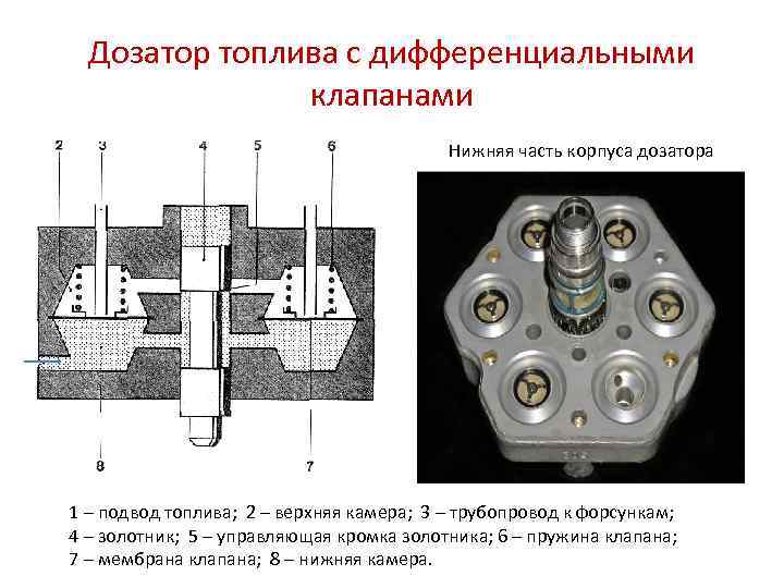 Ремкомплект дозатора ke jetronic