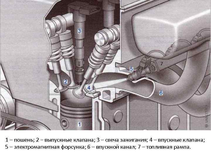 7 1 – пошень; 2 – выпускные клапана; 3 – свеча зажигания; 4 –