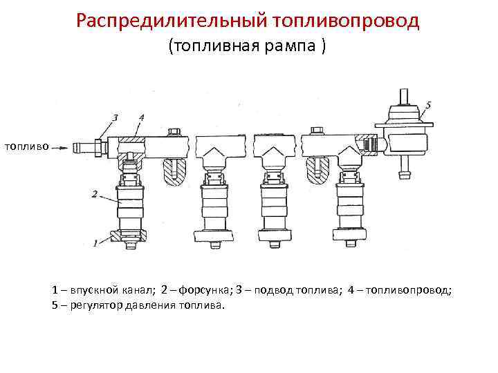 Распредилительный топливопровод (топливная рампа ) топливо 1 – впускной канал; 2 – форсунка; 3