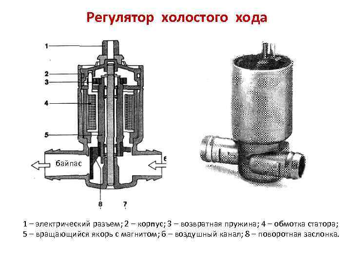 Регулятор холостого хода байпас 1 – электрический разъем; 2 – корпус; 3 – возвратная