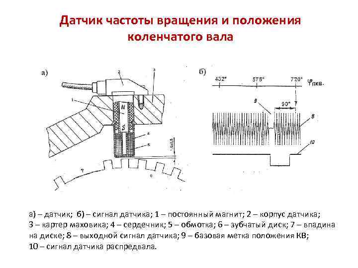 Частота датчика