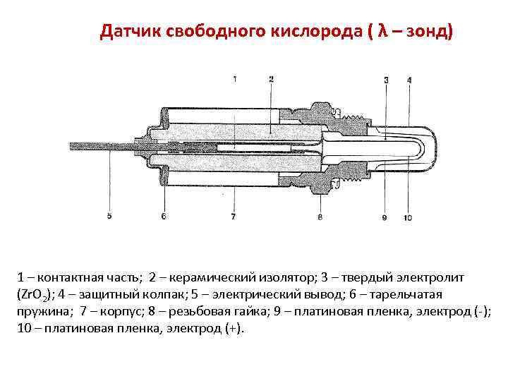 Датчик свободного кислорода ( λ – зонд) 1 – контактная часть; 2 – керамический