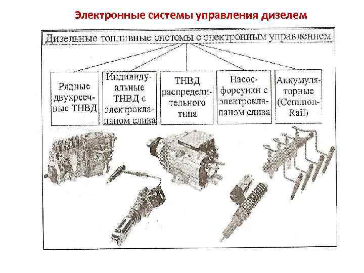 Электронные системы управления дизелем 