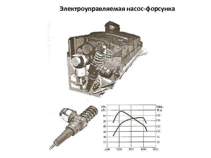 Электроуправляемая насос-форсунка 