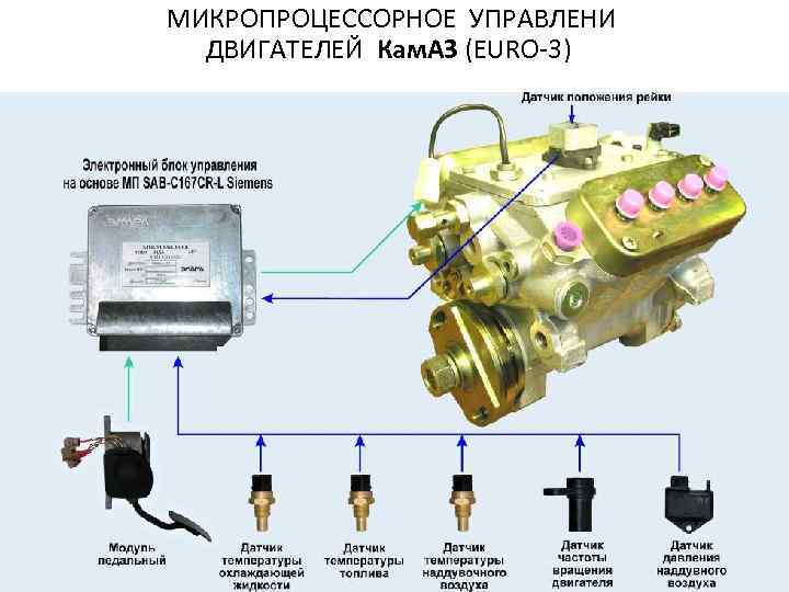 МИКРОПРОЦЕССОРНОЕ УПРАВЛЕНИ ДВИГАТЕЛЕЙ Кам. АЗ (EURO-3) 