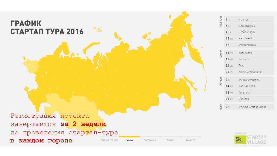 Регистрация проекта завершается за 2 недели до проведения стартап-тура в каждом городе 