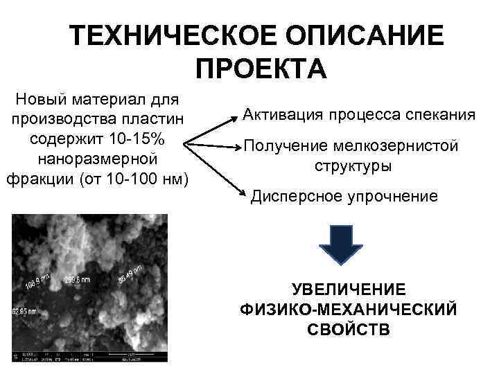 ТЕХНИЧЕСКОЕ ОПИСАНИЕ ПРОЕКТА Новый материал для производства пластин содержит 10 -15% наноразмерной фракции (от
