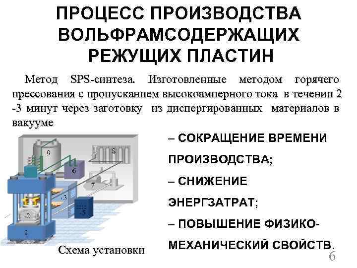 ПРОЦЕСС ПРОИЗВОДСТВА ВОЛЬФРАМСОДЕРЖАЩИХ РЕЖУЩИХ ПЛАСТИН Метод SPS-синтеза. Изготовленные методом горячего прессования с пропусканием высокоамперного