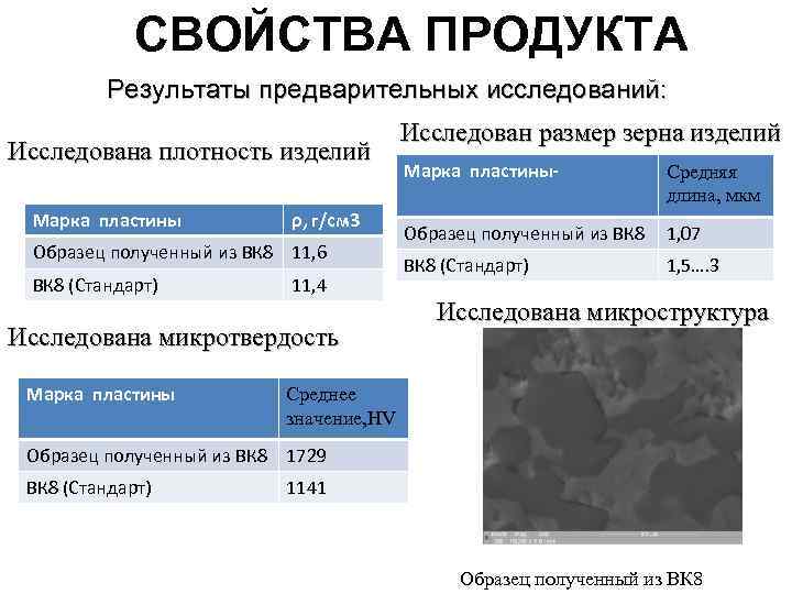 СВОЙСТВА ПРОДУКТА Результаты предварительных исследований: Исследована плотность изделий Марка пластины ρ, г/см 3 Образец