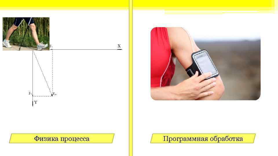Физика процесса Программная обработка 
