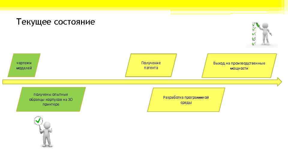 Текущее состояние чертежи моделей получены опытные образцы корпусов на 3 D принтере Получение патента