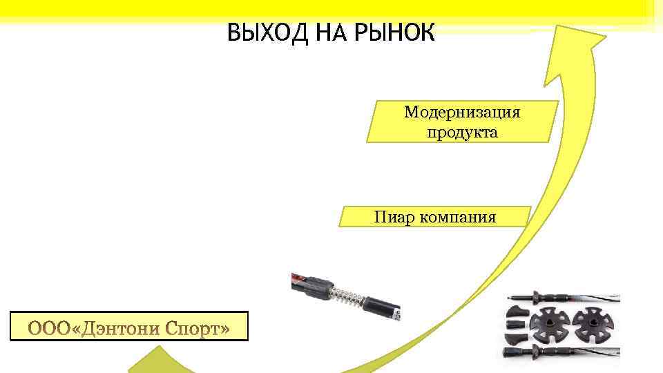 ВЫХОД НА РЫНОК Модернизация продукта Пиар компания 