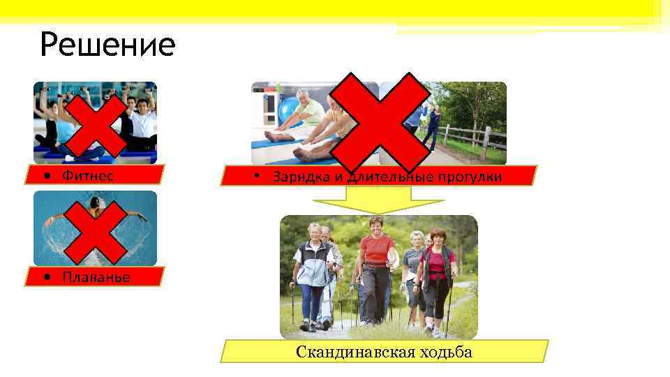 Решение Фитнес • Зарядка и длительные прогулки Плаванье Скандинавская ходьба 