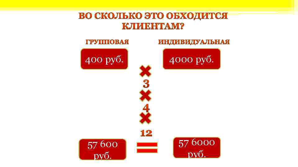 400 руб. 57 600 руб. 4000 руб. 57 6000 руб. 