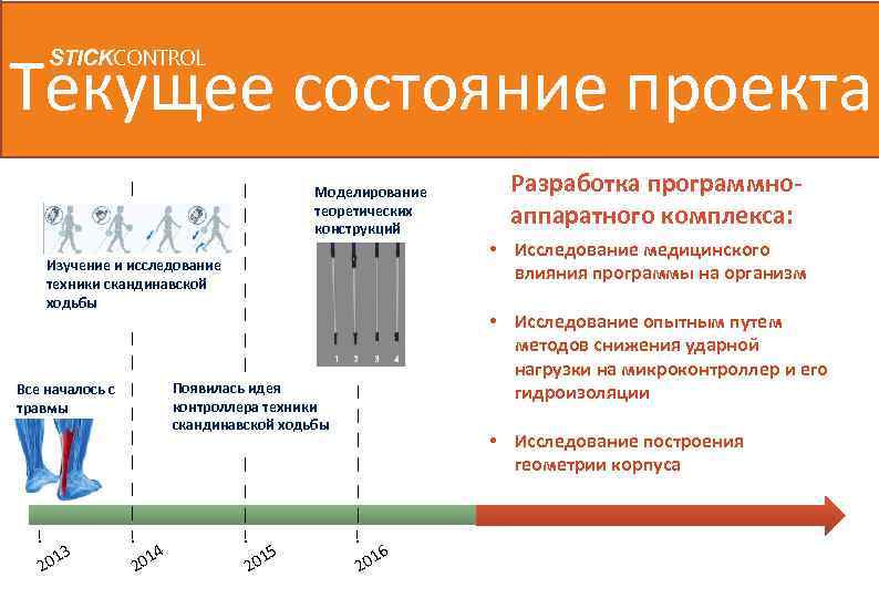 Текущее состояние проекта STICKCONTROL Моделирование теоретических конструкций Изучение и исследование техники скандинавской ходьбы !