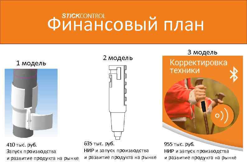 Финансовый план STICKCONTROL 1 модель 2 модель 635 тыс. руб. 410 тыс. руб. НИР