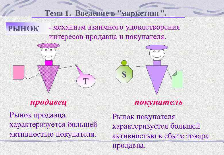 Тема 1. Введение в ”маркетинг”. РЫНОК - механизм взаимного удовлетворения интересов продавца и покупателя.