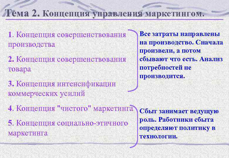 Тема 2. Концепция управления маркетингом. 1. Концепция совершенствования производства 2. Концепция совершенствования товара 3.